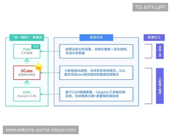 数据驱动型内容生产成为主流，智能算法实时生成个性化赛事集锦